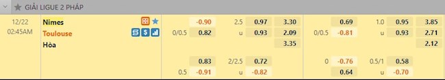 Tỷ lệ trận đấu Nimes vs Toulouse