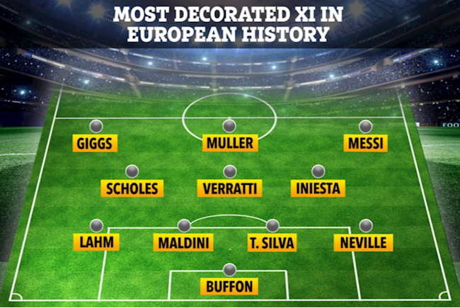 Đội hình các cầu thủ giành nhiều danh hiệu nhất với 1 CLB