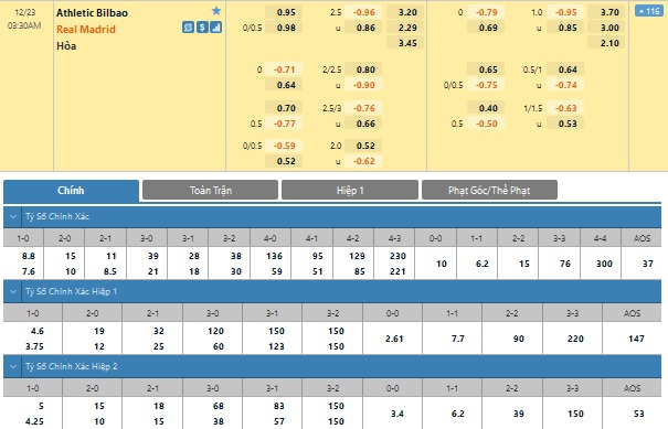 Athletic Bilbao vs Real Madrid