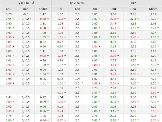 Athletic Bilbao vs Real Madrid