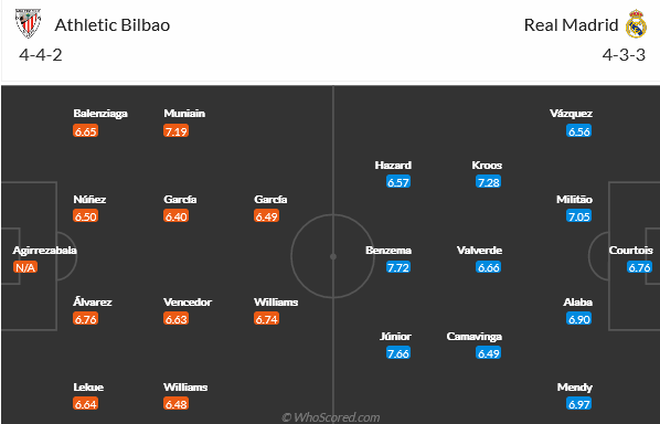 Athletic Bilbao vs Real Madrid