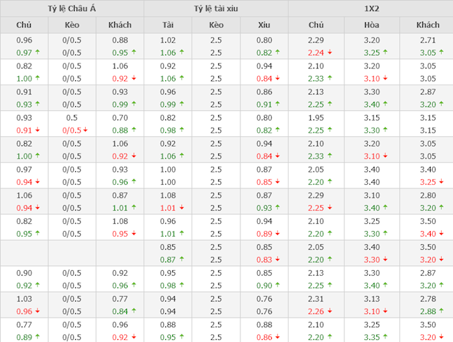 Tottenham vs West Ham