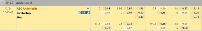 Tỷ lệ trận đấu Anderlecht vs Kortrijk