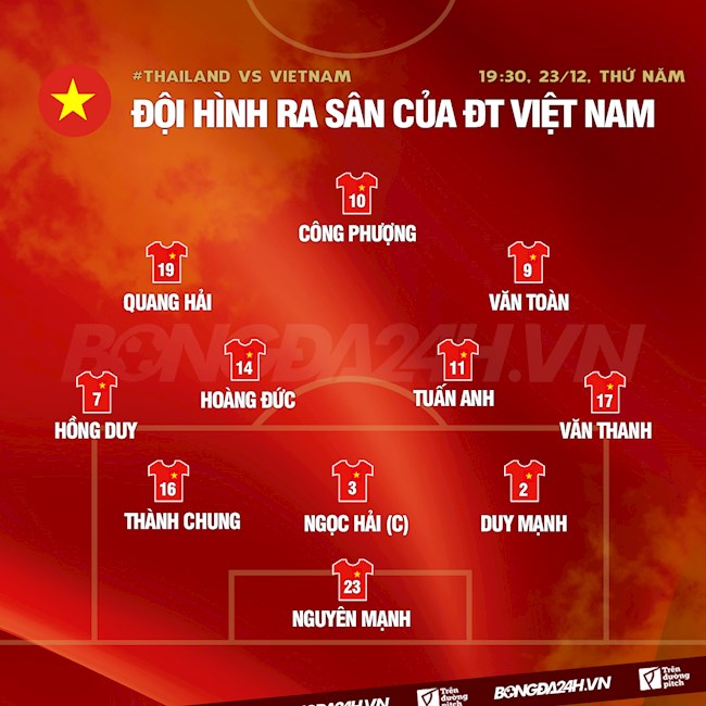 Đội hình ra sân Việt Nam vs Thái Lan