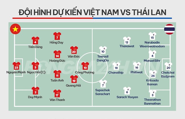 Nhận định Việt Nam vs Thái Lan