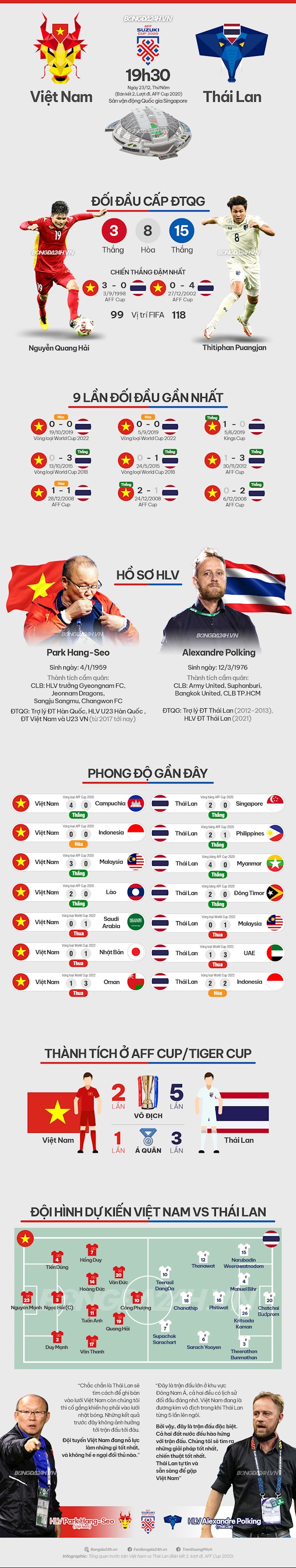INFOGRAPHIC Việt Nam vs Thái Lan