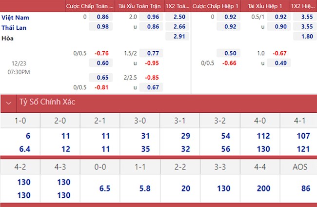 Nhận định Việt Nam vs Thái Lan Nhận định Việt Nam vs Thái Lan