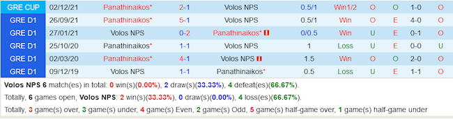 nhan-dinh-bong-da-soi-keo-volos-vs-panathinaikos-cup-quoc-gia-hy-lap-hom-nay-hinh-anh-3.jpg