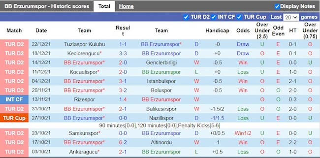 Thành tích gần đây của Erzurum