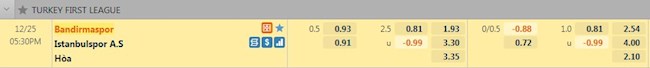 Tỷ lệ trận đấu Bandirmaspor vs Istanbulspor
