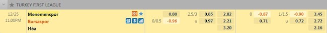 Tỷ lệ trận đấu Menemenspor vs Bursaspor