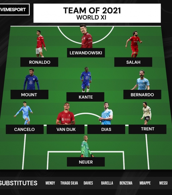 Đội hình tốt nhất năm 2021