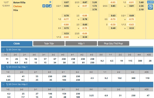 Aston Villa vs Chelsea