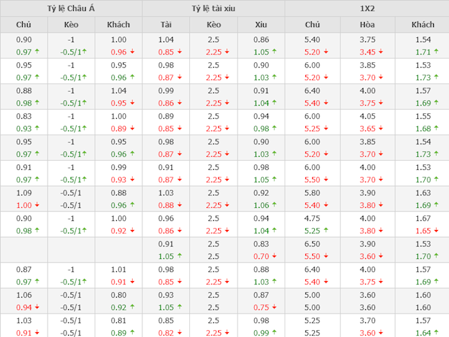 Aston Villa vs Chelsea
