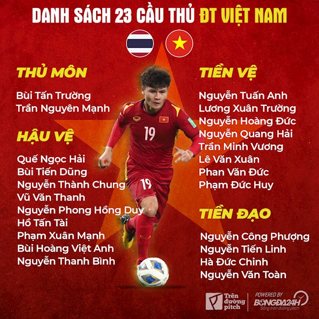 Danh sách Việt Nam