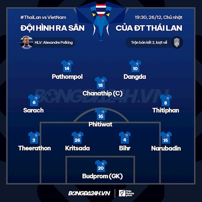 Đội hình tuyển Thái Lan đấu Việt Nam hình ảnh Đội hình tuyển Thái Lan đấu Việt Nam hình ảnh