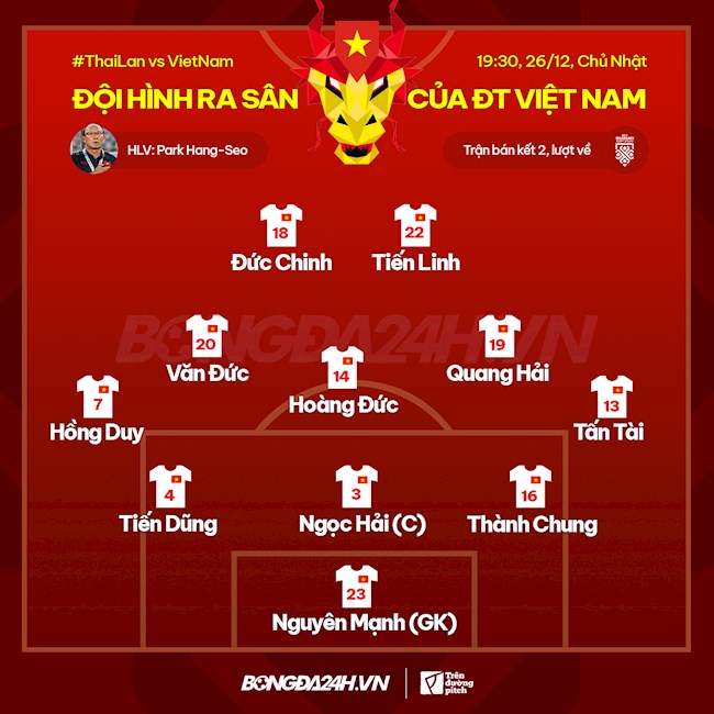 Đội hình Việt Nam vs Thái Lan