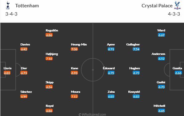 Tottenham vs Crystal Palace