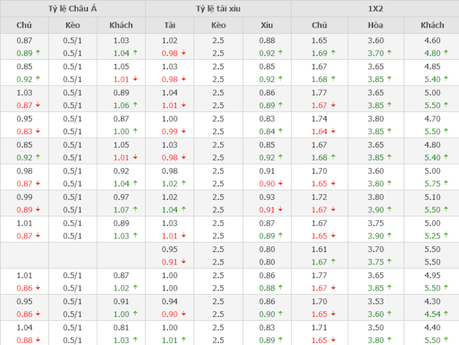 Tottenham vs Crystal Palace