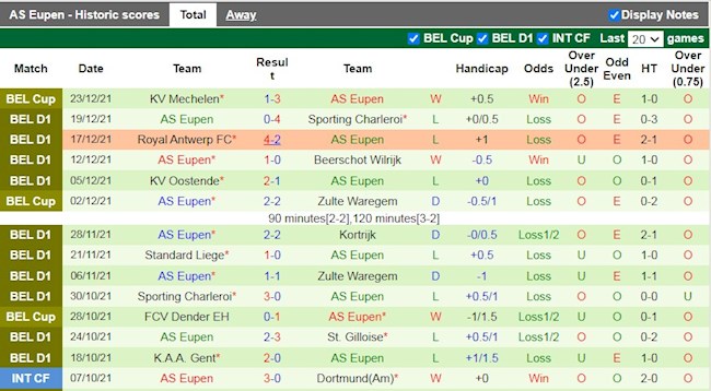 Thành tích gần đây của Eupen