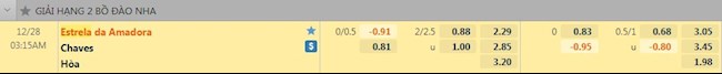Tỷ lệ trận đấu Estrela vs Chaves