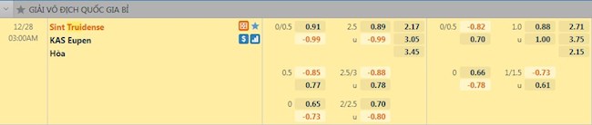Tỷ lệ trận đấu St.Truiden vs Eupen