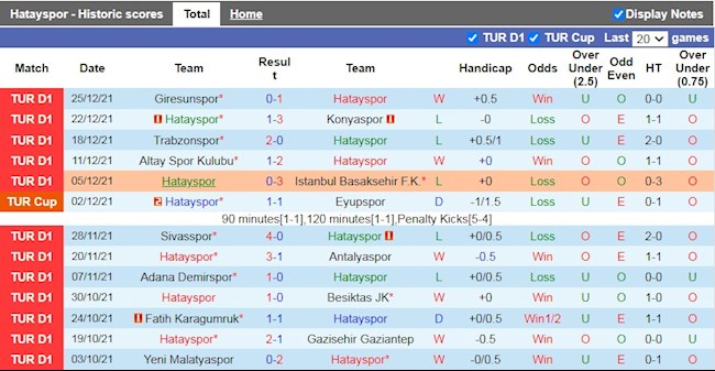 Thành tích gần đây của Hatayspor