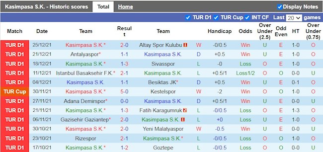 Thành tích gần đây của Kasimpasa