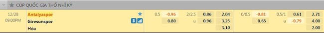 Tỷ lệ trận đấu Antalyaspor vs Giresunspor