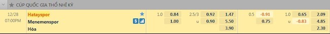 Tỷ lệ trận đấu Hatayspor vs Menemenspor