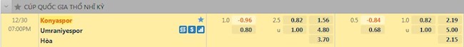 Tỷ lệ trận đấu Konyaspor vs Umraniyespor