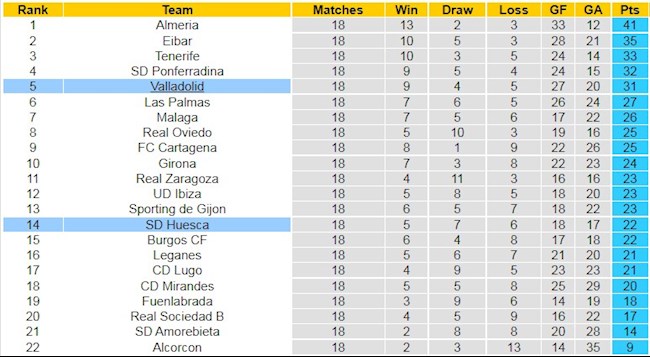 BXH giải Hạng 2 TBN