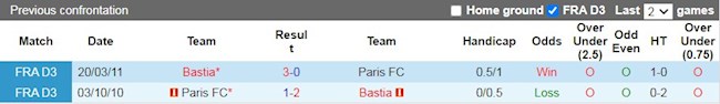 Lịch sử đối đầu giữa Paris FC vs Bastia