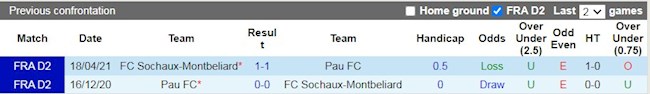 Lịch sử đối đầu giữa Sochaux vs Pau