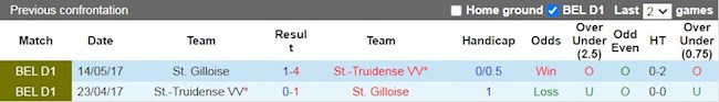 Lịch sử đối đầu giữa St.Truiden vs Union St.Gilloise
