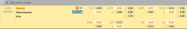 Tỷ lệ trận đấu AC Ajaccio vs Valenciennes