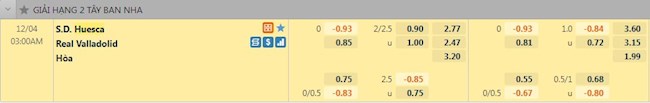 Tỷ lệ trận đấu Huesca vs Valladolid