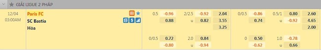 Tỷ lệ trận đấu Paris FC vs Bastia