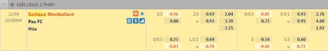 Tỷ lệ trận đấu Sochaux vs Pau