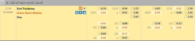 Tỷ lệ trận đấu St.Truiden vs Union St.Gilloise