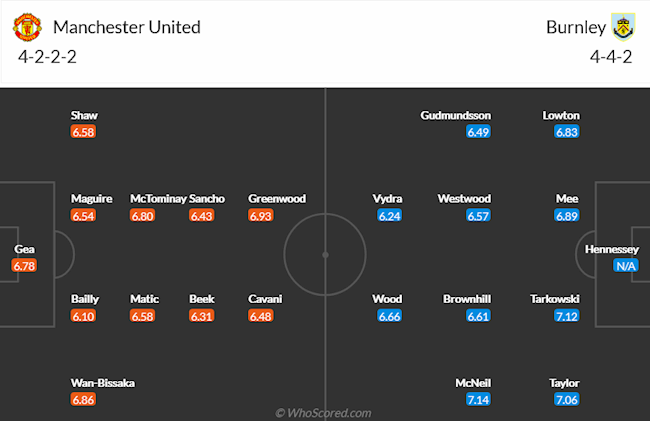 MU vs Burnley MU vs Burnley
