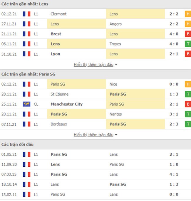 Lens vs PSG Lens vs PSG