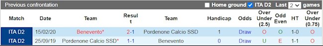 Lịch sử đối đầu giữa Benevento vs Pordenone