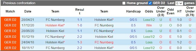 Lịch sử đối đầu giữa Nuremberg vs Holstein Kiel