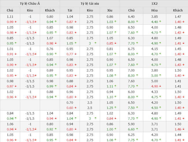 Wolves vs Liverpool Wolves vs Liverpool