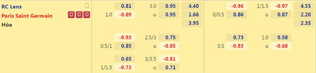 Lens vs PSG Lens vs PSG