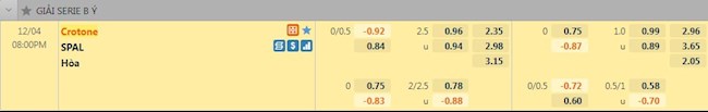 Tỷ lệ trận đấu Crotone vs SPAL