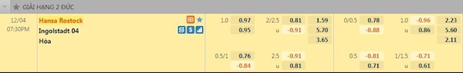Tỷ lệ trận đấu Hansa Rostock vs Ingolstadt