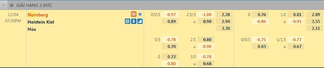 Tỷ lệ trận đấu Nuremberg vs Holstein Kiel