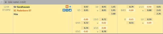 Tỷ lệ trận đấu Sandhausen vs Paderborn